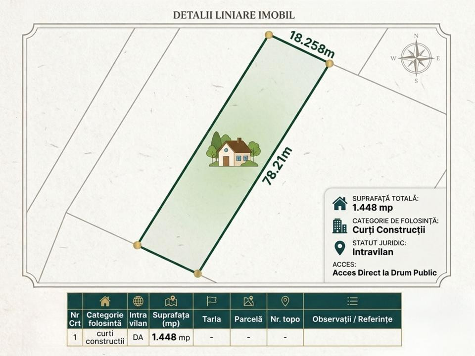 Teren 1.448 mp | Cerneteaz | Strada asfaltata | Utilitati | Comision 0%